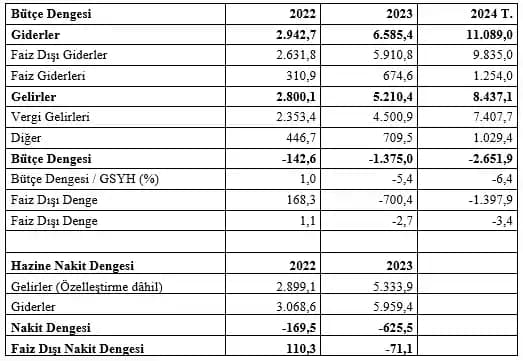 1500 Dolar Bütçeyle Kanepe Seçimi: Markalar, Dayanıklılık ve Konfor Analizi