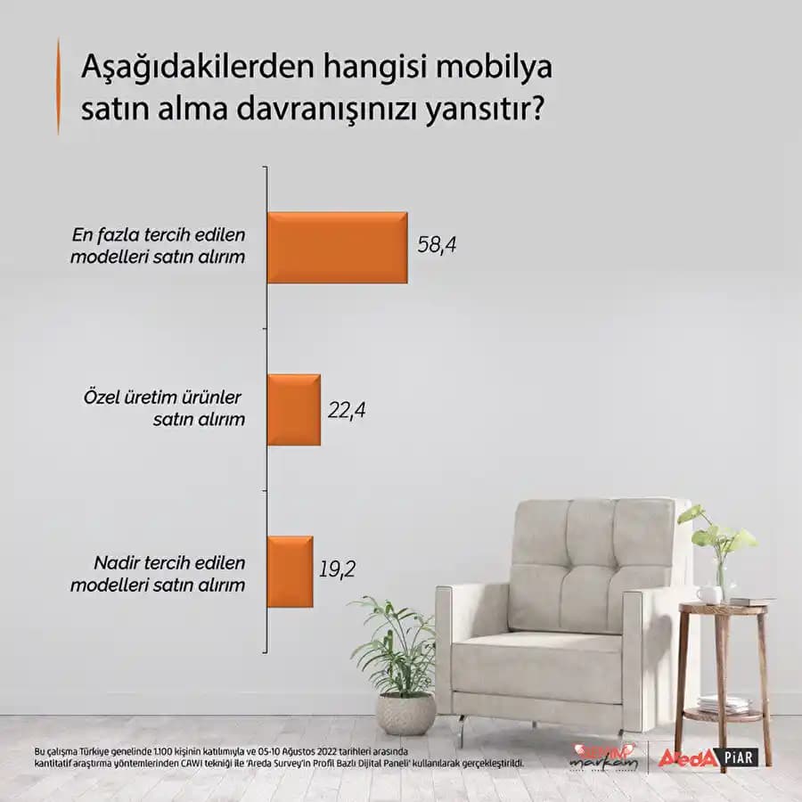 Mobilya Alımında RH ve Alternatif Markalar: Kalite, Fiyat ve Üretici Seçiminin Önemi