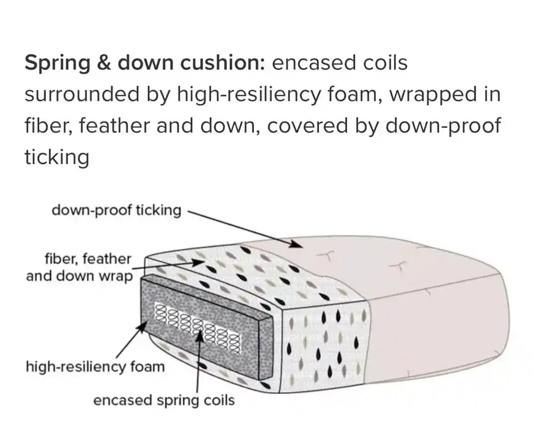Koltuk Minderlerinde İç Yay ve Köpük Çekirdek Kullanımının Avantajları ve Dezavantajları
