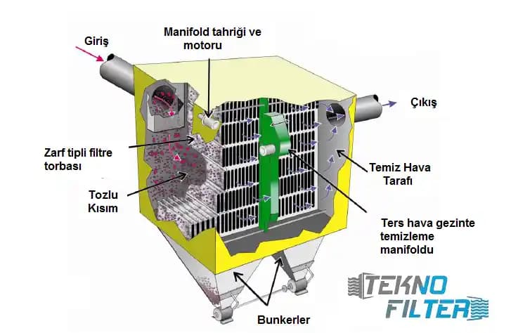 Harbor Freight Toz Toplayıcıları: Performans, Modifikasyonlar ve Kullanıcı Deneyimleri Üzerine Analiz