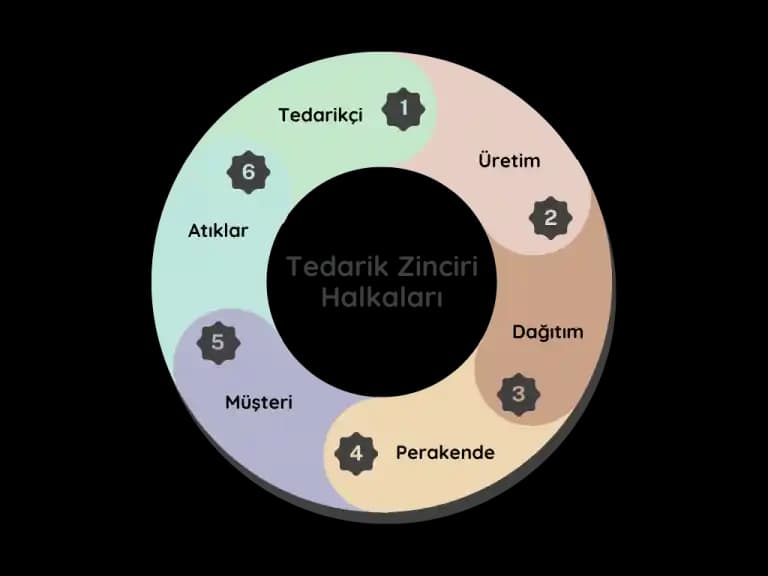 Pandemi Sonrası Mobilya Alımında Tedarik Zinciri ve Gerçek Ahşap Zorlukları