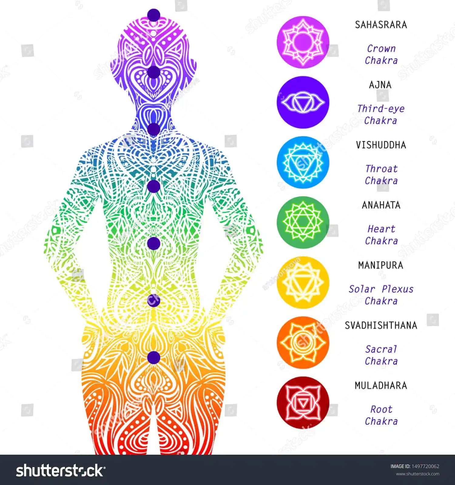 Chakra Avize Modelleriyle İç ve Dış Mekanlarda Doğal Aydınlatma Çözümleri