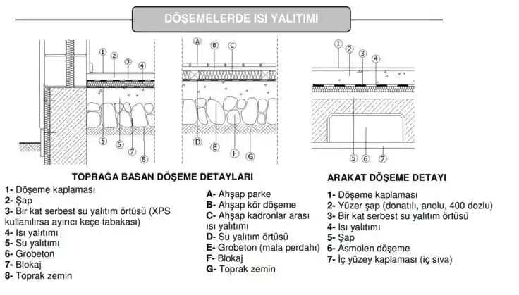 Ev Dekorasyonunda Döşeme Malzemeleri Seçimi ve Trendler Hakkında Kapsamlı Rehber