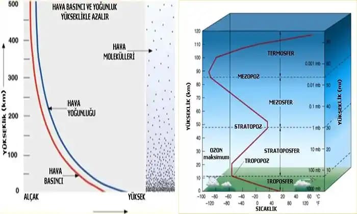 Uzay Teması Mekan Dekorasyonu ile Farklı Atmosferler Yaratma Rehberi