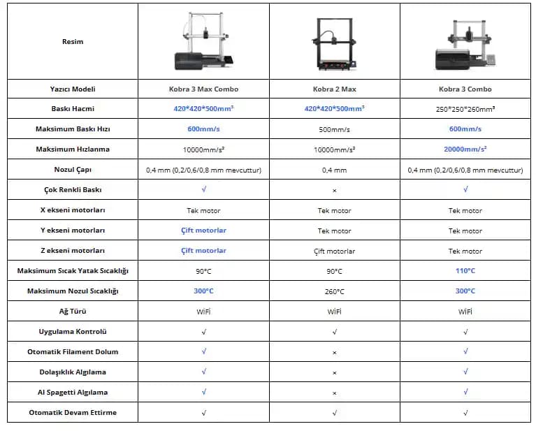 Vesken Vigentino Mobilya ve Dekoratif Ürünlerin Özellikleri ve Karşılaştırma Kriterleri