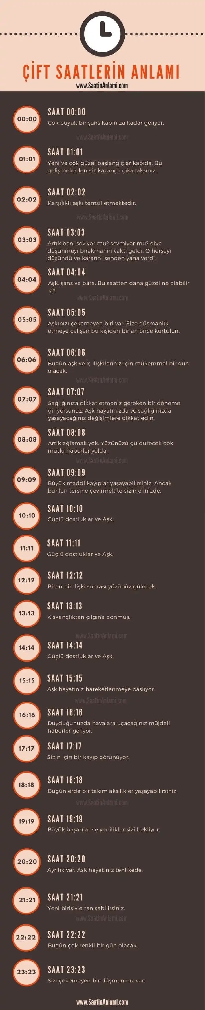 Dekorasyonda Saatlerin Anlamı ve Zamanın Dekoratif Kullanımı