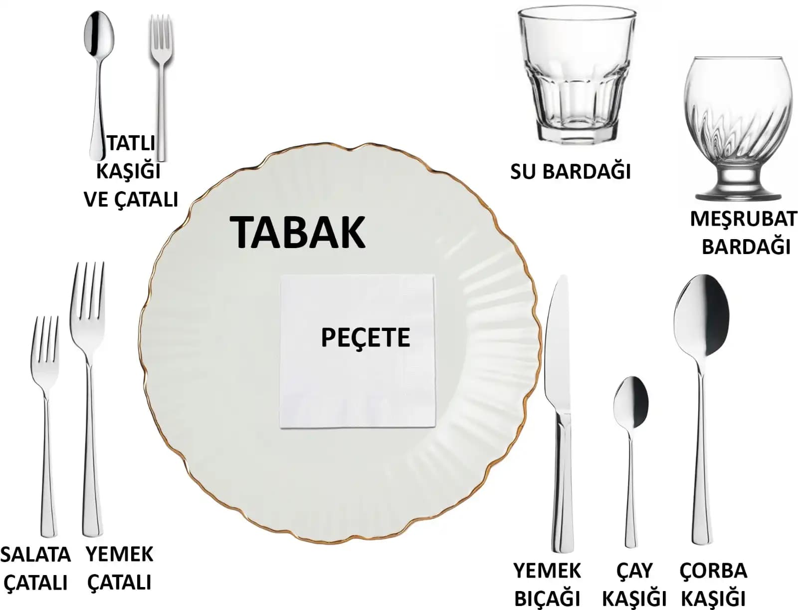 Masa Çatal Bıçak Düzeni Kuralları ve Şık Sunum İpuçları