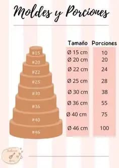 Pasta Boyutları ve Ölçüleri: Dekorasyon ve Sunumda Doğru Seçenekler Rehberi